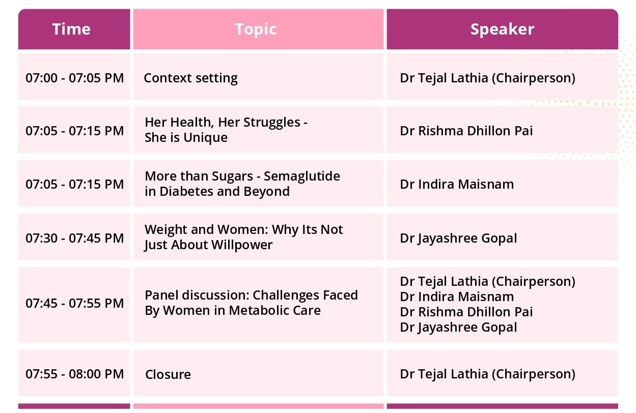 Battling Diabesity: Easing the Pink Tax Burden on Indian Women with Semaglutide